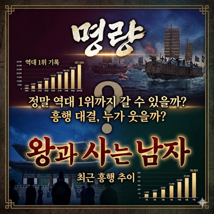  명량 vs 왕과 사는 남자 관객 증가 추이 비교, 정말 역대 1위까지 갈 수 있을까