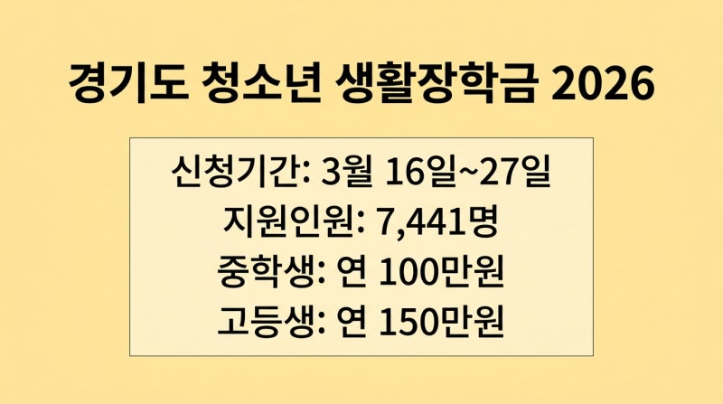장학금 150만원 준다? 경기도 청소년 생활장학금 대상 신청 방법 기간