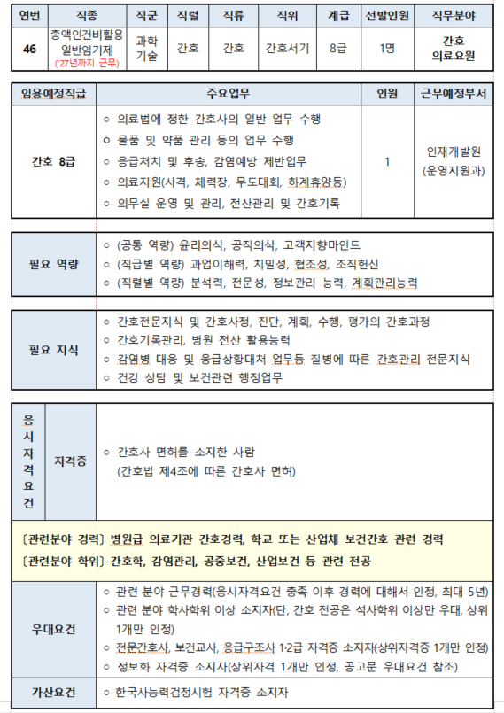  [계약직,경력] 경찰청(인재개발원) 간호사 채용(기업리뷰, 충남 아산 근무)