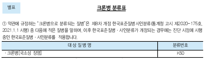 삼성생명 크론병진단비 보험 약관(만성 염증성 장질환 대비 삼성생명 우리아이 올바른 성장....