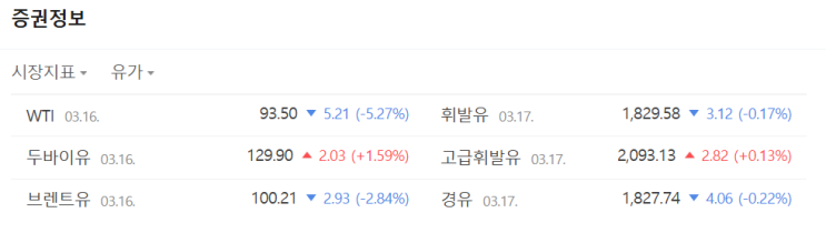  중동 사태 및 국제유가 동향(3.17)_국제금융센