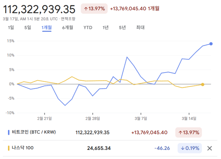  2026년 지금 비트코인 왜 오를까?