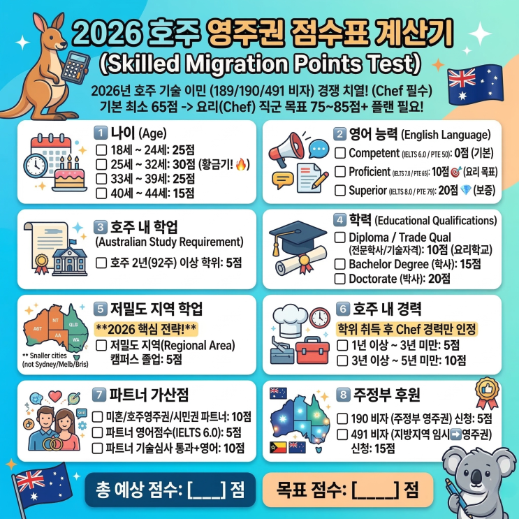   2026 호주 영주권 점수표 계산기 (Skilled Migration Points Test)