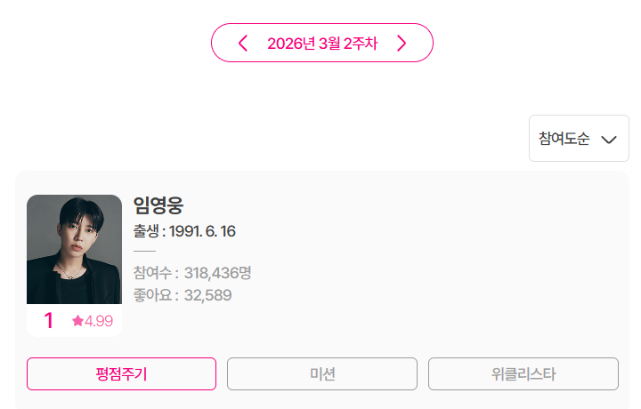  임영웅 아이돌차트 1위, 259주 연속? 압도적이다