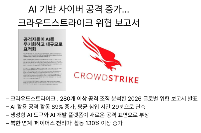  [3월16일] AI기반 해킹공격 89%급증, NC AI의 피지컬AI 핵심 '월드모델'공개