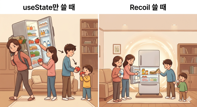 Recoil(리코일)이란??