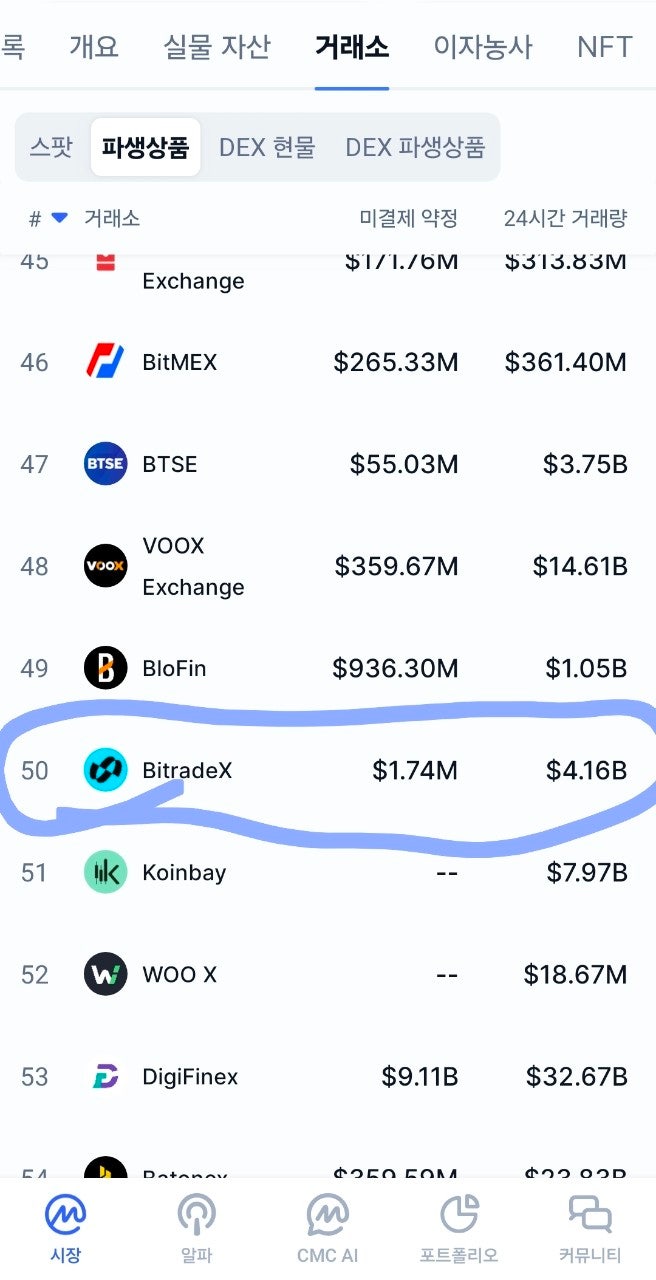  비트레이드엑스(bitradex) 전세계 거래소 순위 및 하루 거래량 - 3월17일 기준