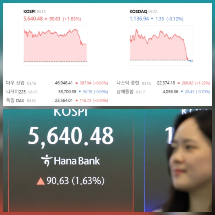 코스피 상승 마감 유가 AI 기대감 시장 변화 주가 전망