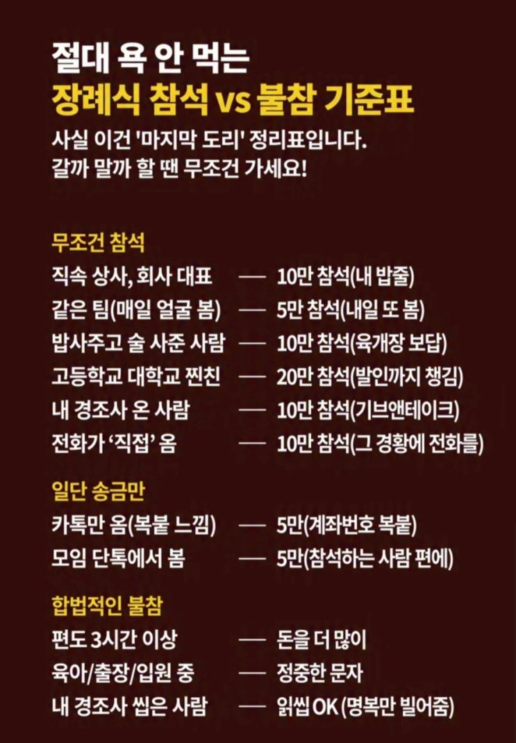  절대 욕 안먹는 장례식 참석 VS 불참 기준표
