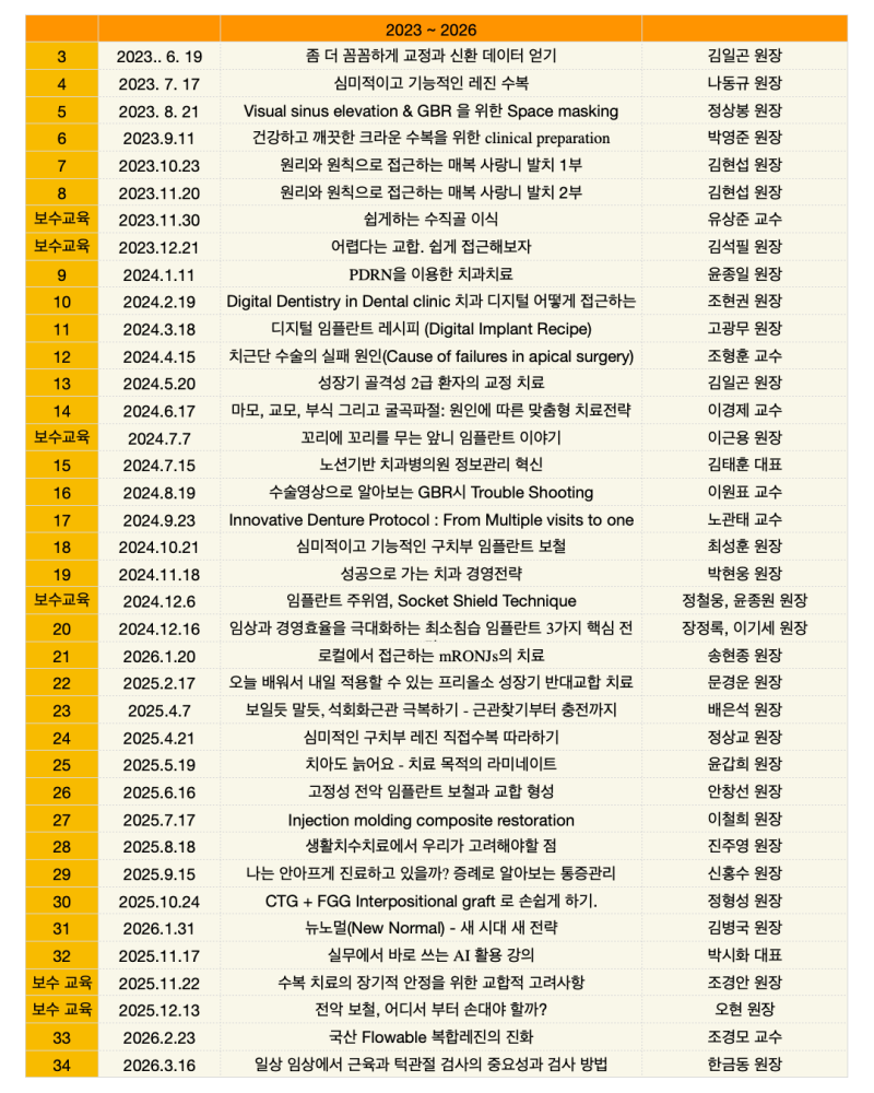 지난 3 년간의 광주광역시 치과 세미나를 돌아보며