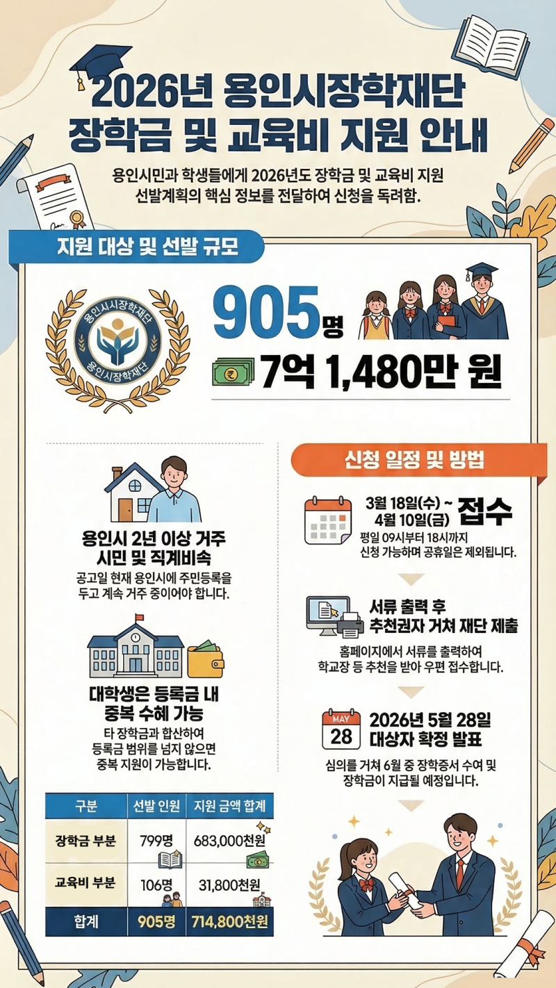 2026년 용인시장학재단 장학금