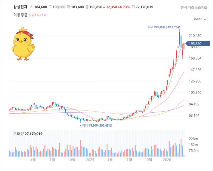  "수익률 20%의 서막" 젠슨 황이 삼성 '콕' 집어 감사하다고 말한 결정적 이유