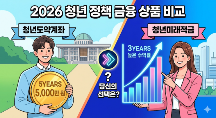  2026 청년도약계좌 vs 청년미래적금 전격 비교! 만기, 조건, 혜택 총정리 (5,000만 원 만들기)