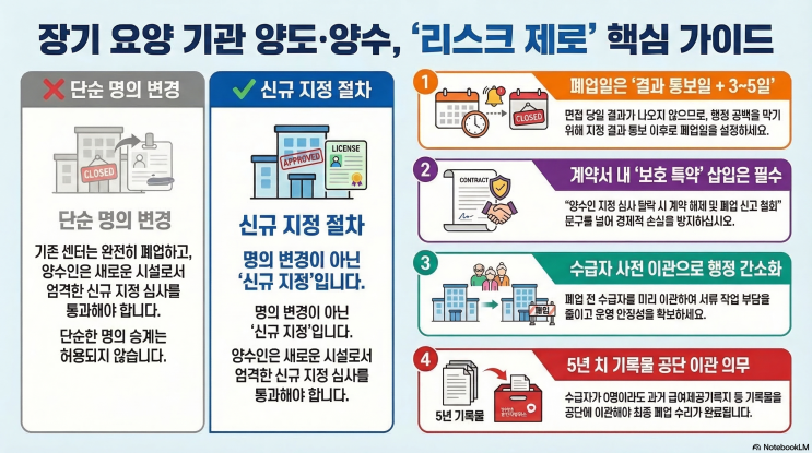 장기 요양 기관 양도. 양수를 위한 폐업 및 신규 지정 시 유의 사항