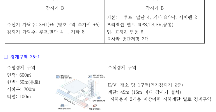 [무료나눔] 소방설비기사(전기) 실기 단답 요약본 4.1 버전!