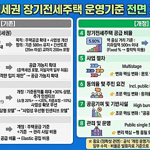 서울시 역세권 장기전세주택 운영기준 전면 개정 동향