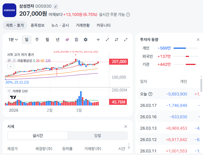  삼성전자 살까? 물어본 부모님께 추천한 첫 주식 ETF 종목 2개 50대 주식투자방법