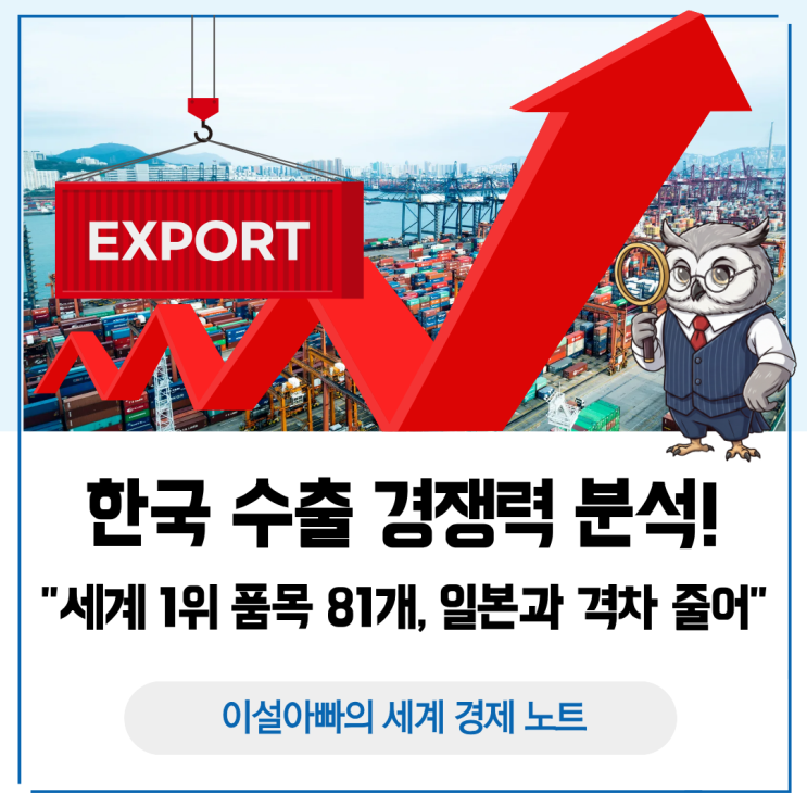  한국 수출 경쟁력 분석: 세계 1위 품목 81개, 일본과 격차 줄어든 이유