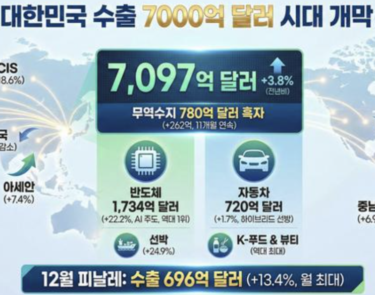  2025년 전 세계 국가별 수출액 순위(Top 10)