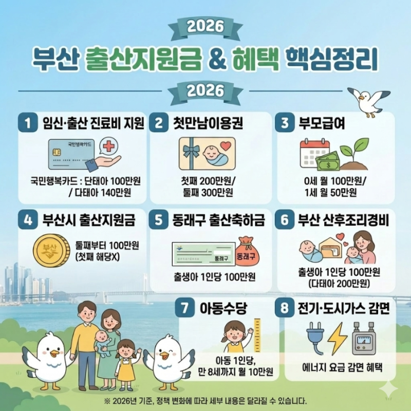 말띠 예비맘이 직접 정리한 2026 부산 출산지원금 및 혜택 총정리