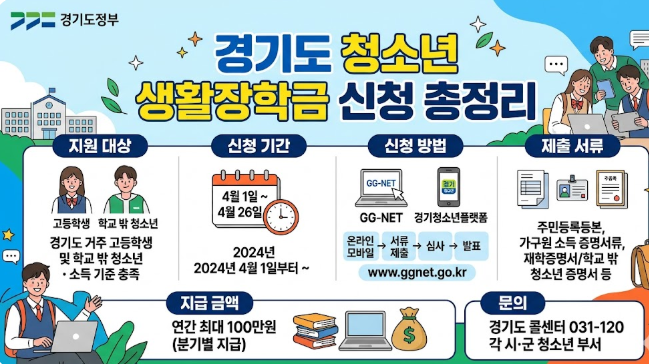 2026 경기도 청소년 생활장학금 신청 총정리 (조건·금액·신청방법)