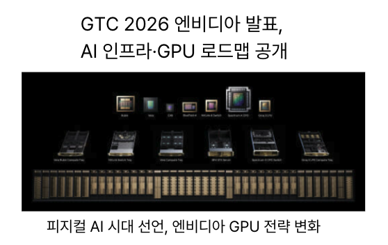  [3월17일]엔비디아 GTC2026 피지컬AI가 성장주도, 유아이패스 AgenticERP