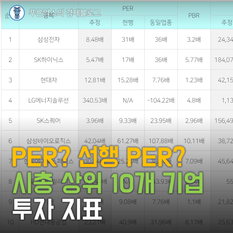  "PER"은 뭐고 "선행 PER"은 뭐야? (코스피 시총 상위 10개 기업 투자 지표)
