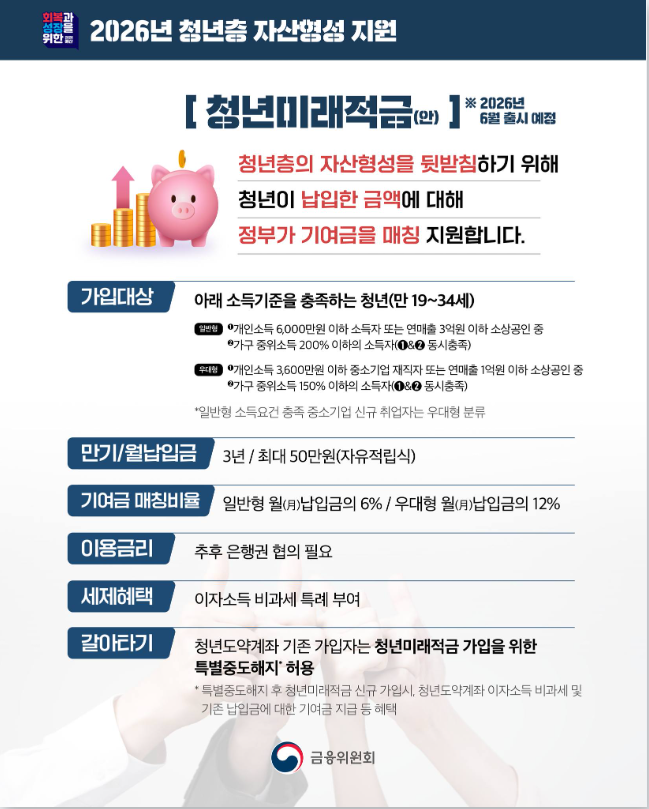 2026 청년미래적금 분석 - 대상, 조건, 갈아타기, 정부 기여금 등