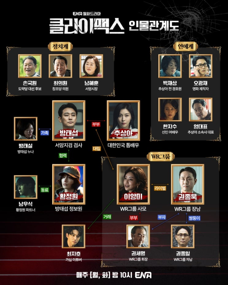  주지훈·하지원 귀환! ENA 《클라이맥스》 1회 줄거리 리뷰 — 인물관계도 포함!