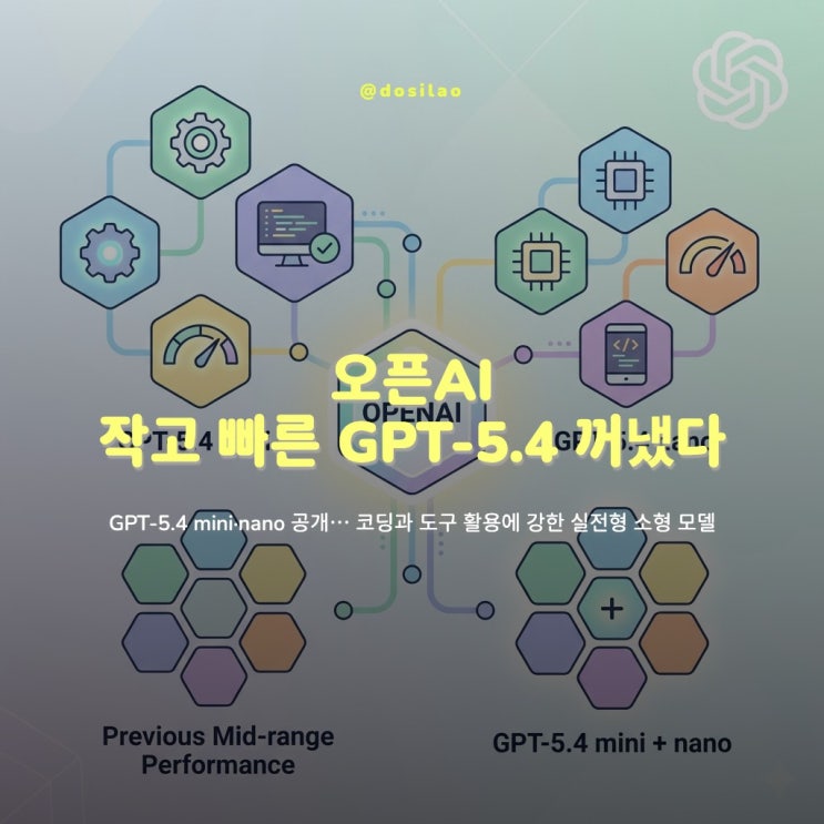  [출시 소식] 오픈AI, 소형 모델 ‘GPT-5.4 미니·나노’ 출시..."전 세대 중형급 성능"