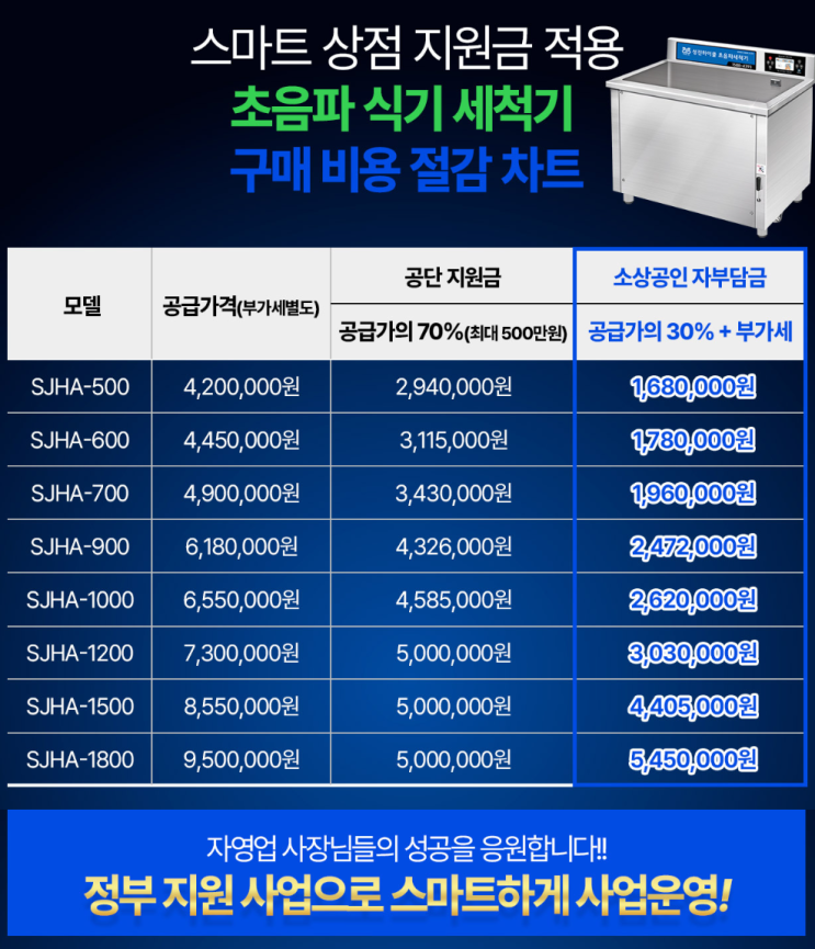  업소용식기세척기 70%할인 소상공인 스마트상점 지원사업 4/1까지 신청방법