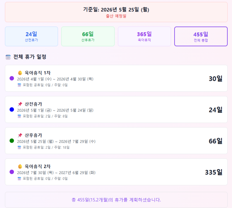 육아휴직 출산전후휴가 날짜 계산 방법 (사용기간 및 잔여기간 계산기)
