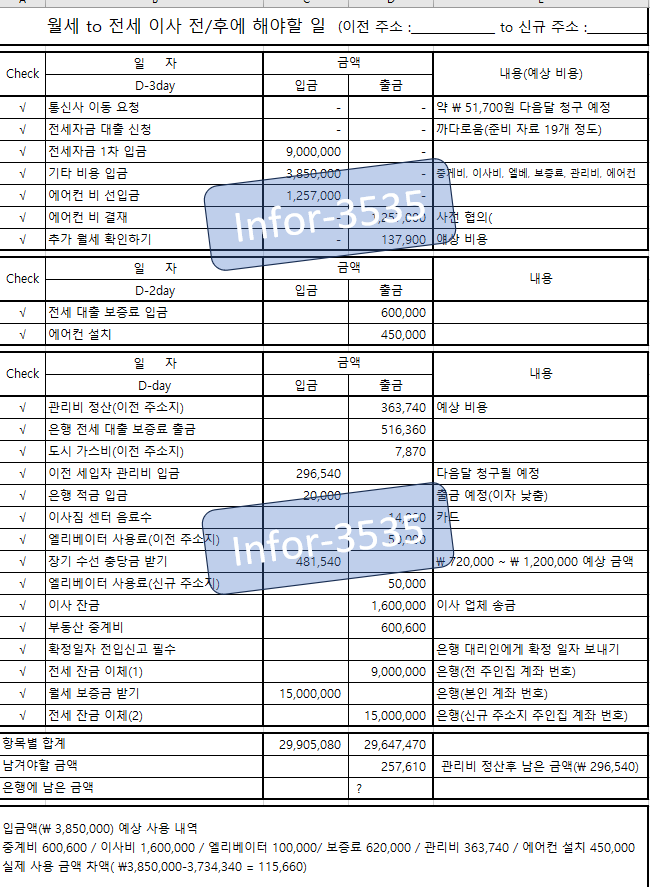  월세 to 전세(대출)로 이사 하기 총정리(체크 리스트 포함)