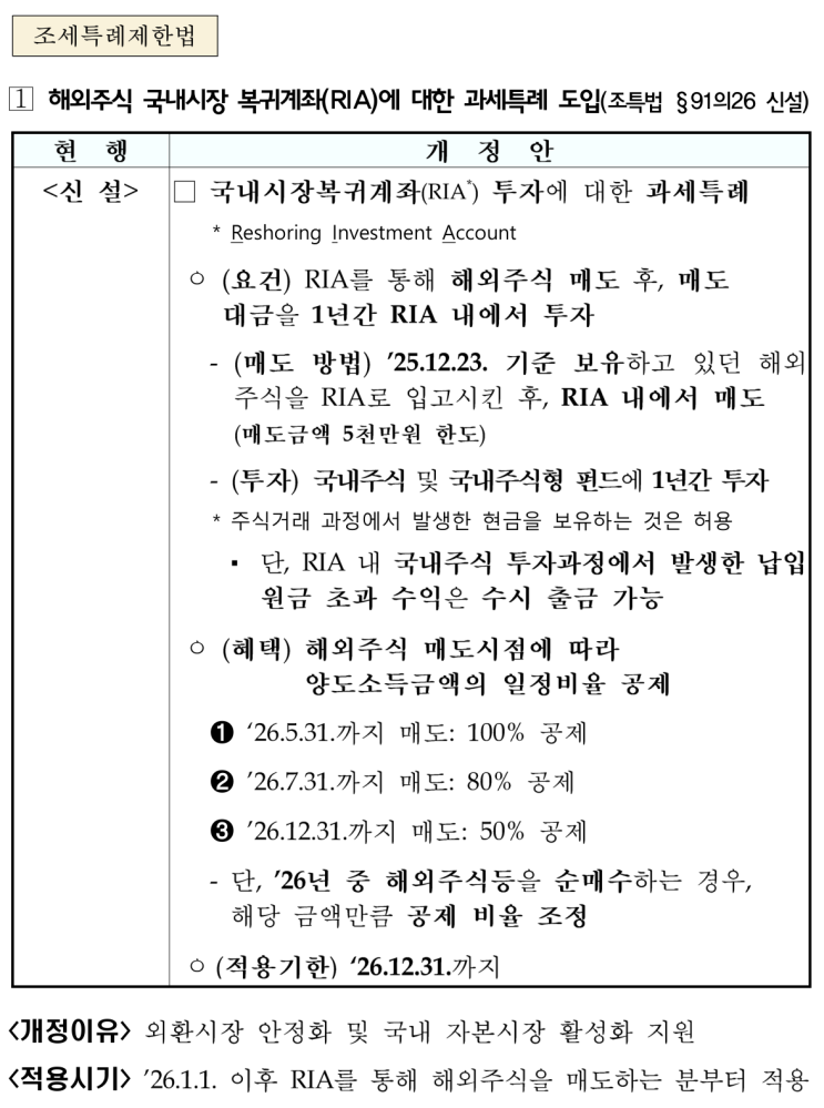  국내시장복귀계좌(RIA) 세법 개정안 입법예고