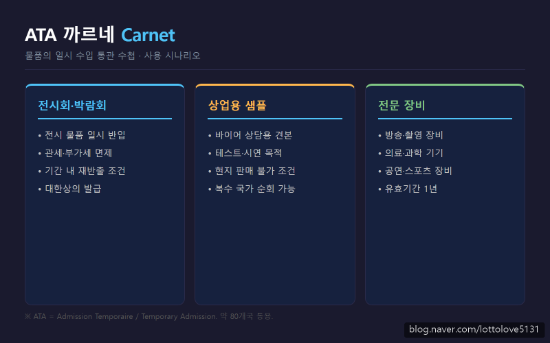 ATA 까르네 — 관세 없이 물건을 해외에 가져갔다 가져오는 방법