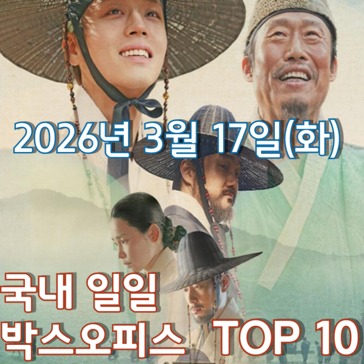  [3월 17일] 국내 박스오피스 - '왕과 사는 남자' 누적 관객 수 1,400만 돌파 초읽기