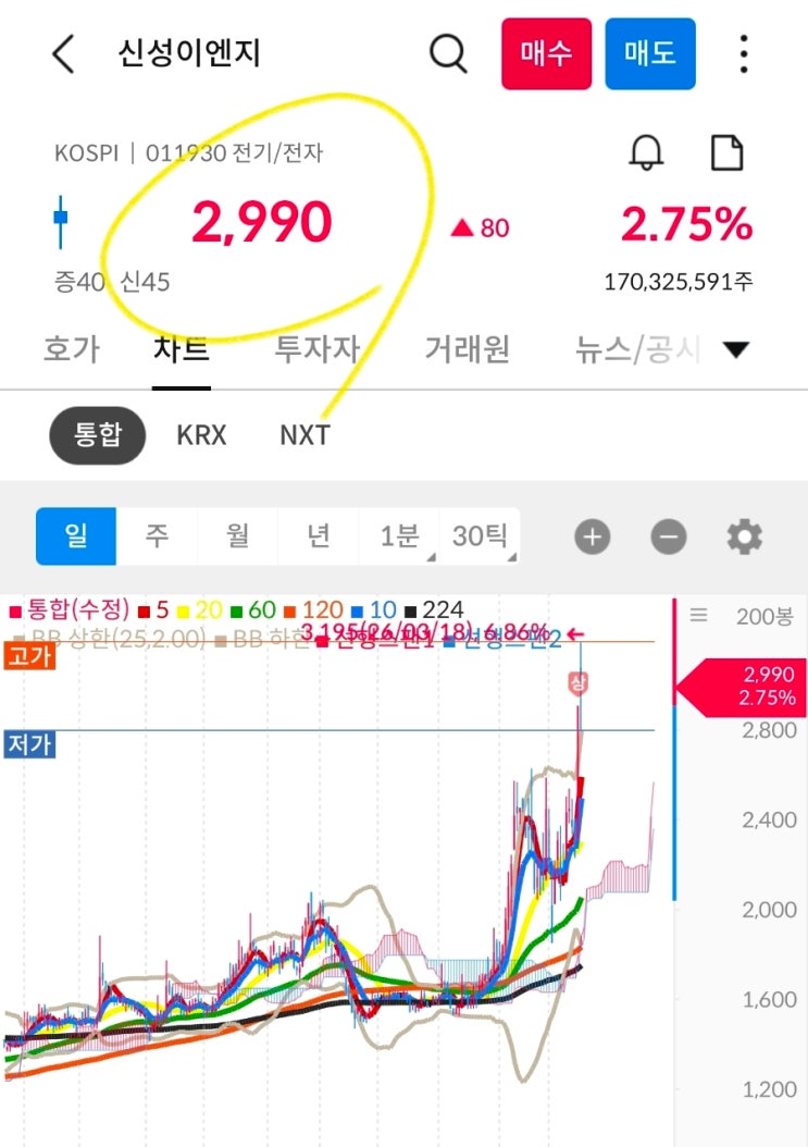  지옥 같던 물림 -40% '신성이엔지' 이제 탈출합니다