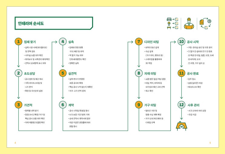  ‘인테리어, 호구 안 당하는 체크리스트’ 출간