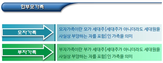  한부모가족 지원대상자 종류 및 선정 조건