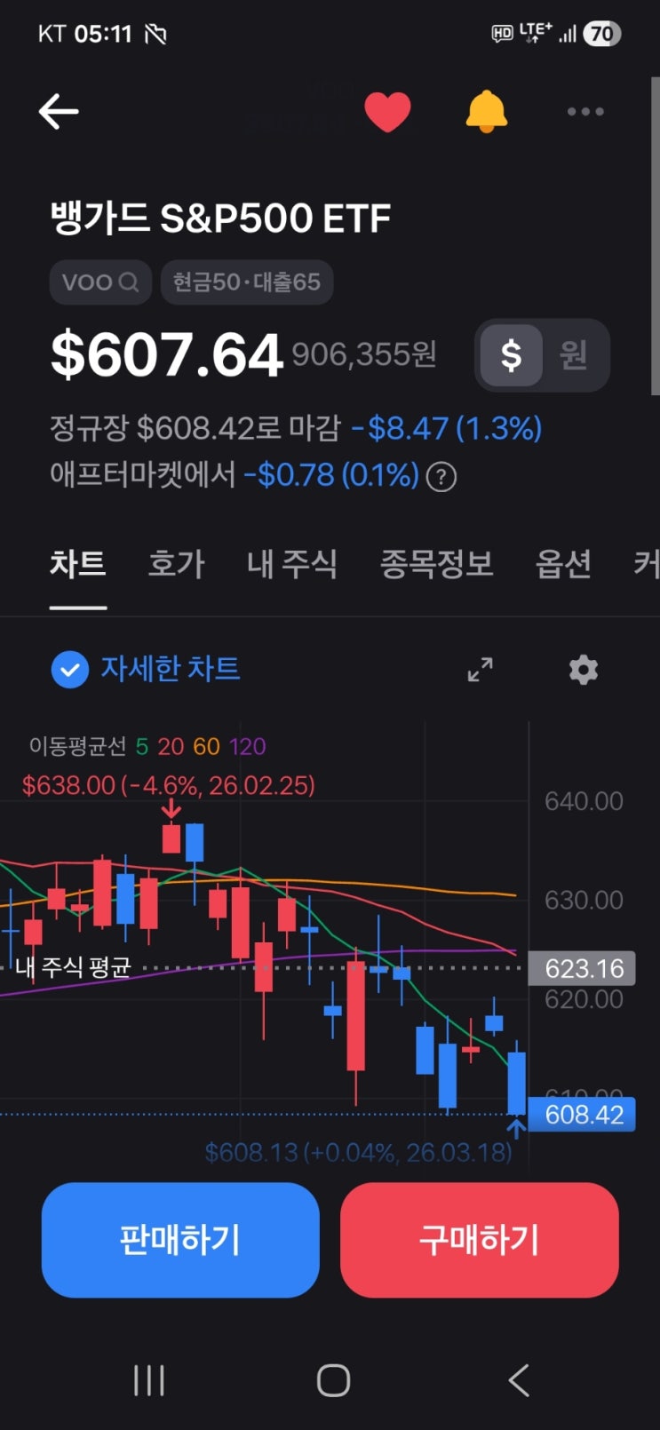 VOO 투자 – 11주차 / 데이장에서 607달러 구간 추가 매수 기록 (FOMC 이후)