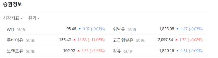  중동 사태 및 국제유가 동향(3.19)_국제금융센터