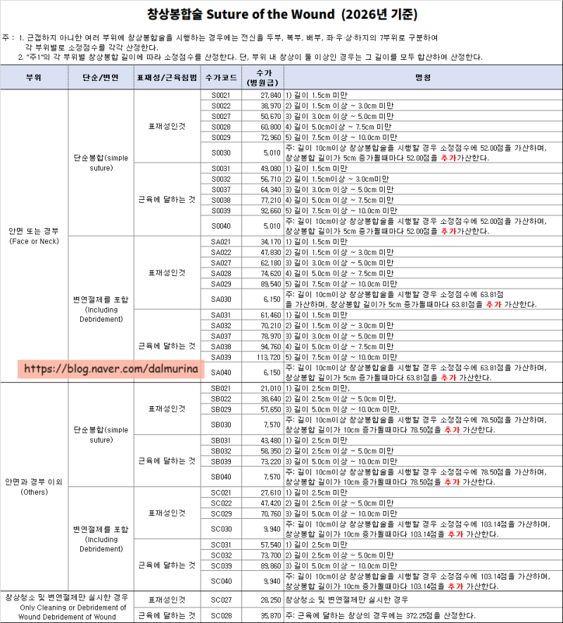 자2 창상봉합술 수가코드 [2026년 수가]