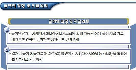  한부모가족 기존 지원대상자 급여지급 절차