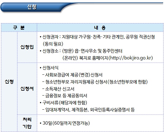 한부모가정 급여실시 및 지원대상자 관리