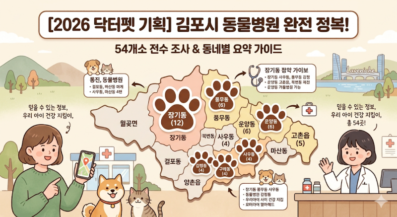 [김포 닥터펫 기획] 2026년 최신! 김포시 동물병원 전수 조사 & 동네별 요약 가이드 (총 54곳)