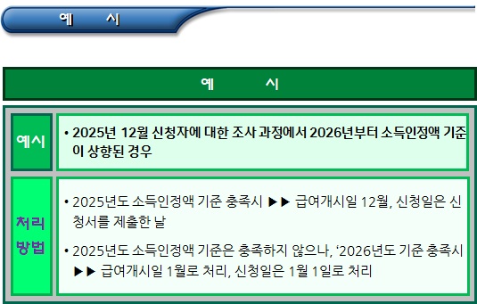  한부모가족 지원결정, 통지 및 이의신청