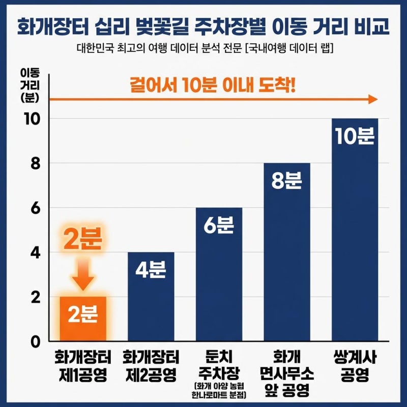 사진 3