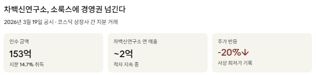 차백신연구소, 이름이 바뀐다? 소룩스·<b>아리바이오</b> 움직임 총정리