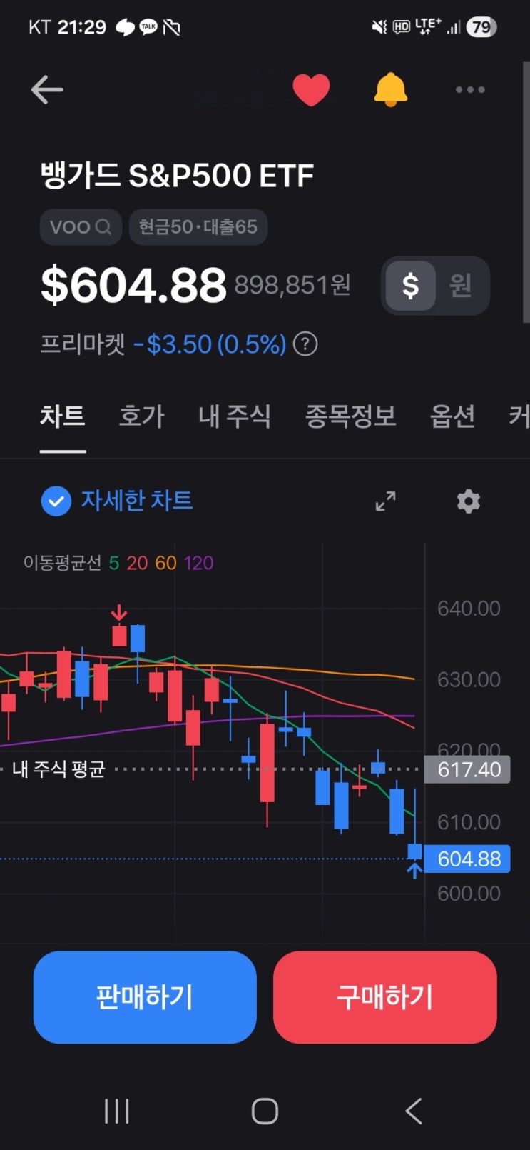 VOO 투자 – 11주차 / 데이장에서 605달러 구간 추가 매수 기록 (FOMC 이후)