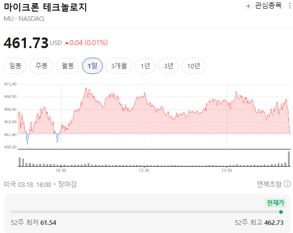  마이크론 실적 왜 이렇게 잘 나왔을까 AI 반도체 수요 폭발, HBM 시장 변화까지 한 번에 정리
